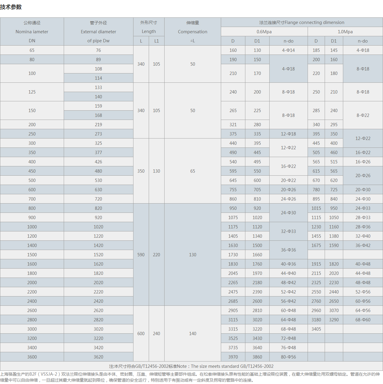 VSSJA-2(B2F)雙法蘭限位伸縮接頭
